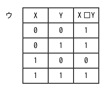 X□Y が 1・1・0・1 となる真理値表