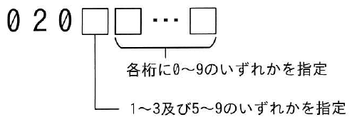 先頭に 0 2 0 の3桁が並び、続いて空の枠が並ぶ。4桁目の枠から引き出した注記に「1〜3及び5〜9のいずれかを指定」、それ以降の枠から引き出した注記に「各桁に0〜9のいずれかを指定」とある
