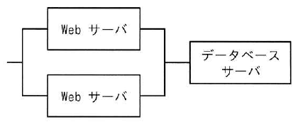 2台のWebサーバが上下に並んで並列に接続され、その先で1台のデータベースサーバに直列で接続されている構成図