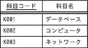 科目コード（下線あり）と科目名の2列。K001 データベース、K002 コンピュータ、K003 ネットワークの3行