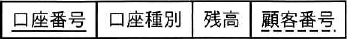 口座番号（実線の下線）、口座種別、残高、顧客番号（破線の下線）の4列